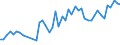CN 93032010 /Exports /Unit = Prices (Euro/suppl. units) /Partner: Turkey /Reporter: Eur27_2020 /93032010:Sporting, Hunting or Target-shooting Shotguns, With one Smooth Barrel (Excl. Muzzle-loading Firearms and Spring, air or gas Guns)