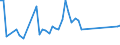 CN 93032010 /Exports /Unit = Prices (Euro/suppl. units) /Partner: Guinea Biss. /Reporter: Eur27_2020 /93032010:Sporting, Hunting or Target-shooting Shotguns, With one Smooth Barrel (Excl. Muzzle-loading Firearms and Spring, air or gas Guns)