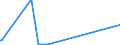 KN 93033000 /Exporte /Einheit = Preise (Euro/Bes. Maßeinheiten) /Partnerland: Mali /Meldeland: Eur27_2020 /93033000:Jagdgewehre und Sportgewehre mit Einem Oder Mehr als Einem Gezogenen Lauf (Ausg. Feder-, Luft- und Gasdruckgewehre)