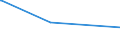 KN 93033000 /Exporte /Einheit = Preise (Euro/Bes. Maßeinheiten) /Partnerland: Elfenbeink. /Meldeland: Eur27_2020 /93033000:Jagdgewehre und Sportgewehre mit Einem Oder Mehr als Einem Gezogenen Lauf (Ausg. Feder-, Luft- und Gasdruckgewehre)