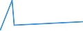 KN 93033000 /Exporte /Einheit = Preise (Euro/Bes. Maßeinheiten) /Partnerland: Nigeria /Meldeland: Eur27_2020 /93033000:Jagdgewehre und Sportgewehre mit Einem Oder Mehr als Einem Gezogenen Lauf (Ausg. Feder-, Luft- und Gasdruckgewehre)