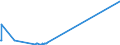 KN 93033000 /Exporte /Einheit = Preise (Euro/Bes. Maßeinheiten) /Partnerland: Kongo /Meldeland: Europäische Union /93033000:Jagdgewehre und Sportgewehre mit Einem Oder Mehr als Einem Gezogenen Lauf (Ausg. Feder-, Luft- und Gasdruckgewehre)