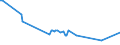 KN 93033000 /Exporte /Einheit = Preise (Euro/Bes. Maßeinheiten) /Partnerland: Dschibuti /Meldeland: Europäische Union /93033000:Jagdgewehre und Sportgewehre mit Einem Oder Mehr als Einem Gezogenen Lauf (Ausg. Feder-, Luft- und Gasdruckgewehre)