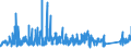 CN 9303 /Exports /Unit = Prices (Euro/ton) /Partner: Netherlands /Reporter: Eur27_2020 /9303:Firearms and Similar Devices Which Operate by the Firing of an Explosive Charge, E.g. Sporting Shotguns and Rifles, Muzzle-loading Firearms, Very Pistols and Other Devices Designed to Project Signal Flares Only, Pistols and Revolvers for Firing Blank Ammunition, Captive-bolt Humane Killers and Line-throwing Guns (Excl. Revolvers and Pistols of Heading 9302 and Military Weapons)