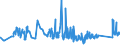 CN 9303 /Exports /Unit = Prices (Euro/ton) /Partner: Luxembourg /Reporter: Eur27_2020 /9303:Firearms and Similar Devices Which Operate by the Firing of an Explosive Charge, E.g. Sporting Shotguns and Rifles, Muzzle-loading Firearms, Very Pistols and Other Devices Designed to Project Signal Flares Only, Pistols and Revolvers for Firing Blank Ammunition, Captive-bolt Humane Killers and Line-throwing Guns (Excl. Revolvers and Pistols of Heading 9302 and Military Weapons)