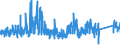 CN 9303 /Exports /Unit = Prices (Euro/ton) /Partner: Austria /Reporter: Eur27_2020 /9303:Firearms and Similar Devices Which Operate by the Firing of an Explosive Charge, E.g. Sporting Shotguns and Rifles, Muzzle-loading Firearms, Very Pistols and Other Devices Designed to Project Signal Flares Only, Pistols and Revolvers for Firing Blank Ammunition, Captive-bolt Humane Killers and Line-throwing Guns (Excl. Revolvers and Pistols of Heading 9302 and Military Weapons)