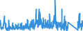 CN 9303 /Exports /Unit = Prices (Euro/ton) /Partner: Turkey /Reporter: Eur27_2020 /9303:Firearms and Similar Devices Which Operate by the Firing of an Explosive Charge, E.g. Sporting Shotguns and Rifles, Muzzle-loading Firearms, Very Pistols and Other Devices Designed to Project Signal Flares Only, Pistols and Revolvers for Firing Blank Ammunition, Captive-bolt Humane Killers and Line-throwing Guns (Excl. Revolvers and Pistols of Heading 9302 and Military Weapons)