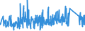 CN 9303 /Exports /Unit = Prices (Euro/ton) /Partner: Estonia /Reporter: Eur27_2020 /9303:Firearms and Similar Devices Which Operate by the Firing of an Explosive Charge, E.g. Sporting Shotguns and Rifles, Muzzle-loading Firearms, Very Pistols and Other Devices Designed to Project Signal Flares Only, Pistols and Revolvers for Firing Blank Ammunition, Captive-bolt Humane Killers and Line-throwing Guns (Excl. Revolvers and Pistols of Heading 9302 and Military Weapons)