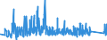 CN 9303 /Exports /Unit = Prices (Euro/ton) /Partner: Latvia /Reporter: Eur27_2020 /9303:Firearms and Similar Devices Which Operate by the Firing of an Explosive Charge, E.g. Sporting Shotguns and Rifles, Muzzle-loading Firearms, Very Pistols and Other Devices Designed to Project Signal Flares Only, Pistols and Revolvers for Firing Blank Ammunition, Captive-bolt Humane Killers and Line-throwing Guns (Excl. Revolvers and Pistols of Heading 9302 and Military Weapons)