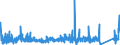 CN 9303 /Exports /Unit = Prices (Euro/ton) /Partner: Ukraine /Reporter: Eur27_2020 /9303:Firearms and Similar Devices Which Operate by the Firing of an Explosive Charge, E.g. Sporting Shotguns and Rifles, Muzzle-loading Firearms, Very Pistols and Other Devices Designed to Project Signal Flares Only, Pistols and Revolvers for Firing Blank Ammunition, Captive-bolt Humane Killers and Line-throwing Guns (Excl. Revolvers and Pistols of Heading 9302 and Military Weapons)