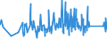 CN 9303 /Exports /Unit = Prices (Euro/ton) /Partner: Bosnia-herz. /Reporter: Eur27_2020 /9303:Firearms and Similar Devices Which Operate by the Firing of an Explosive Charge, E.g. Sporting Shotguns and Rifles, Muzzle-loading Firearms, Very Pistols and Other Devices Designed to Project Signal Flares Only, Pistols and Revolvers for Firing Blank Ammunition, Captive-bolt Humane Killers and Line-throwing Guns (Excl. Revolvers and Pistols of Heading 9302 and Military Weapons)