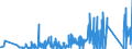 CN 9303 /Exports /Unit = Prices (Euro/ton) /Partner: Egypt /Reporter: Eur27_2020 /9303:Firearms and Similar Devices Which Operate by the Firing of an Explosive Charge, E.g. Sporting Shotguns and Rifles, Muzzle-loading Firearms, Very Pistols and Other Devices Designed to Project Signal Flares Only, Pistols and Revolvers for Firing Blank Ammunition, Captive-bolt Humane Killers and Line-throwing Guns (Excl. Revolvers and Pistols of Heading 9302 and Military Weapons)