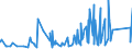 CN 9303 /Exports /Unit = Prices (Euro/ton) /Partner: Senegal /Reporter: Eur27_2020 /9303:Firearms and Similar Devices Which Operate by the Firing of an Explosive Charge, E.g. Sporting Shotguns and Rifles, Muzzle-loading Firearms, Very Pistols and Other Devices Designed to Project Signal Flares Only, Pistols and Revolvers for Firing Blank Ammunition, Captive-bolt Humane Killers and Line-throwing Guns (Excl. Revolvers and Pistols of Heading 9302 and Military Weapons)