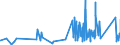 CN 9303 /Exports /Unit = Prices (Euro/ton) /Partner: Angola /Reporter: Eur27_2020 /9303:Firearms and Similar Devices Which Operate by the Firing of an Explosive Charge, E.g. Sporting Shotguns and Rifles, Muzzle-loading Firearms, Very Pistols and Other Devices Designed to Project Signal Flares Only, Pistols and Revolvers for Firing Blank Ammunition, Captive-bolt Humane Killers and Line-throwing Guns (Excl. Revolvers and Pistols of Heading 9302 and Military Weapons)