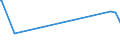 CN 93040000 /Exports /Unit = Prices (Euro/suppl. units) /Partner: Guinea Biss. /Reporter: Eur27_2020 /93040000:Spring, air or gas Guns and Pistols, Truncheons and Other Non-firearms (Excl. Swords, Cutlasses, Bayonettes and Similar Arms of Heading 9307)