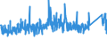 KN 9304 /Exporte /Einheit = Preise (Euro/Tonne) /Partnerland: Griechenland /Meldeland: Eur27_2020 /9304:Federgewehre, Luftgewehre, Gasdruckgewehre, Gasdruckbüchsen und Gasdruckpistolen, Schlagstöcke und Andere Nicht-feuerwaffen (Ausg. Säbel, Degen, Bajonette und Andere Blanke Waffen der Pos. 9307)