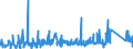 KN 9304 /Exporte /Einheit = Preise (Euro/Tonne) /Partnerland: Estland /Meldeland: Eur27_2020 /9304:Federgewehre, Luftgewehre, Gasdruckgewehre, Gasdruckbüchsen und Gasdruckpistolen, Schlagstöcke und Andere Nicht-feuerwaffen (Ausg. Säbel, Degen, Bajonette und Andere Blanke Waffen der Pos. 9307)