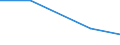 KN 9304 /Exporte /Einheit = Preise (Euro/Tonne) /Partnerland: Tschechoslow /Meldeland: Eur27 /9304:Federgewehre, Luftgewehre, Gasdruckgewehre, Gasdruckbüchsen und Gasdruckpistolen, Schlagstöcke und Andere Nicht-feuerwaffen (Ausg. Säbel, Degen, Bajonette und Andere Blanke Waffen der Pos. 9307)