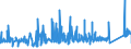 KN 9304 /Exporte /Einheit = Preise (Euro/Tonne) /Partnerland: Bulgarien /Meldeland: Eur27_2020 /9304:Federgewehre, Luftgewehre, Gasdruckgewehre, Gasdruckbüchsen und Gasdruckpistolen, Schlagstöcke und Andere Nicht-feuerwaffen (Ausg. Säbel, Degen, Bajonette und Andere Blanke Waffen der Pos. 9307)