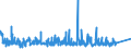 KN 9304 /Exporte /Einheit = Preise (Euro/Tonne) /Partnerland: Russland /Meldeland: Eur27_2020 /9304:Federgewehre, Luftgewehre, Gasdruckgewehre, Gasdruckbüchsen und Gasdruckpistolen, Schlagstöcke und Andere Nicht-feuerwaffen (Ausg. Säbel, Degen, Bajonette und Andere Blanke Waffen der Pos. 9307)