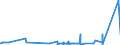 KN 9304 /Exporte /Einheit = Preise (Euro/Tonne) /Partnerland: Aserbaidschan /Meldeland: Eur27_2020 /9304:Federgewehre, Luftgewehre, Gasdruckgewehre, Gasdruckbüchsen und Gasdruckpistolen, Schlagstöcke und Andere Nicht-feuerwaffen (Ausg. Säbel, Degen, Bajonette und Andere Blanke Waffen der Pos. 9307)