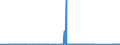 KN 9304 /Exporte /Einheit = Preise (Euro/Tonne) /Partnerland: Serbien /Meldeland: Eur27_2020 /9304:Federgewehre, Luftgewehre, Gasdruckgewehre, Gasdruckbüchsen und Gasdruckpistolen, Schlagstöcke und Andere Nicht-feuerwaffen (Ausg. Säbel, Degen, Bajonette und Andere Blanke Waffen der Pos. 9307)