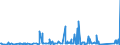 KN 9304 /Exporte /Einheit = Preise (Euro/Tonne) /Partnerland: Marokko /Meldeland: Eur27_2020 /9304:Federgewehre, Luftgewehre, Gasdruckgewehre, Gasdruckbüchsen und Gasdruckpistolen, Schlagstöcke und Andere Nicht-feuerwaffen (Ausg. Säbel, Degen, Bajonette und Andere Blanke Waffen der Pos. 9307)