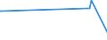 KN 9304 /Exporte /Einheit = Preise (Euro/Tonne) /Partnerland: Guinea /Meldeland: Eur27_2020 /9304:Federgewehre, Luftgewehre, Gasdruckgewehre, Gasdruckbüchsen und Gasdruckpistolen, Schlagstöcke und Andere Nicht-feuerwaffen (Ausg. Säbel, Degen, Bajonette und Andere Blanke Waffen der Pos. 9307)