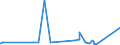 KN 9304 /Exporte /Einheit = Preise (Euro/Tonne) /Partnerland: Nigeria /Meldeland: Eur27_2020 /9304:Federgewehre, Luftgewehre, Gasdruckgewehre, Gasdruckbüchsen und Gasdruckpistolen, Schlagstöcke und Andere Nicht-feuerwaffen (Ausg. Säbel, Degen, Bajonette und Andere Blanke Waffen der Pos. 9307)