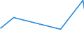 KN 9304 /Exporte /Einheit = Preise (Euro/Tonne) /Partnerland: Aequat.guin. /Meldeland: Europäische Union /9304:Federgewehre, Luftgewehre, Gasdruckgewehre, Gasdruckbüchsen und Gasdruckpistolen, Schlagstöcke und Andere Nicht-feuerwaffen (Ausg. Säbel, Degen, Bajonette und Andere Blanke Waffen der Pos. 9307)