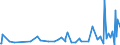 CN 9304 /Exports /Unit = Prices (Euro/ton) /Partner: Gabon /Reporter: European Union /9304:Spring, air or gas Guns and Pistols, Truncheons and Other Non-firearms (Excl. Swords, Cutlasses, Bayonettes and Similar Arms of Heading 9307)