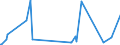 KN 9304 /Exporte /Einheit = Preise (Euro/Tonne) /Partnerland: Dem. Rep. Kongo /Meldeland: Eur27_2020 /9304:Federgewehre, Luftgewehre, Gasdruckgewehre, Gasdruckbüchsen und Gasdruckpistolen, Schlagstöcke und Andere Nicht-feuerwaffen (Ausg. Säbel, Degen, Bajonette und Andere Blanke Waffen der Pos. 9307)