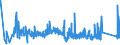 CN 93051000 /Exports /Unit = Prices (Euro/ton) /Partner: Portugal /Reporter: Eur27_2020 /93051000:Parts and Accessories for Revolvers or Pistols, N.e.s.