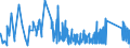 CN 93051000 /Exports /Unit = Prices (Euro/ton) /Partner: Sweden /Reporter: Eur27_2020 /93051000:Parts and Accessories for Revolvers or Pistols, N.e.s.