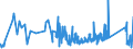 CN 93051000 /Exports /Unit = Prices (Euro/ton) /Partner: Finland /Reporter: Eur27_2020 /93051000:Parts and Accessories for Revolvers or Pistols, N.e.s.