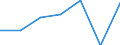 CN 93051000 /Exports /Unit = Prices (Euro/ton) /Partner: Switzerland /Reporter: Eur27 /93051000:Parts and Accessories for Revolvers or Pistols, N.e.s.