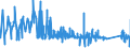 CN 93051000 /Exports /Unit = Prices (Euro/ton) /Partner: Czech Rep. /Reporter: Eur27_2020 /93051000:Parts and Accessories for Revolvers or Pistols, N.e.s.