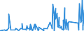 CN 93051000 /Exports /Unit = Prices (Euro/ton) /Partner: Ukraine /Reporter: Eur27_2020 /93051000:Parts and Accessories for Revolvers or Pistols, N.e.s.