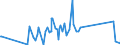 CN 93051000 /Exports /Unit = Prices (Euro/ton) /Partner: Moldova /Reporter: Eur27_2020 /93051000:Parts and Accessories for Revolvers or Pistols, N.e.s.