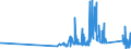 CN 93051000 /Exports /Unit = Prices (Euro/ton) /Partner: Slovenia /Reporter: Eur27_2020 /93051000:Parts and Accessories for Revolvers or Pistols, N.e.s.