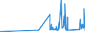 CN 93051000 /Exports /Unit = Prices (Euro/ton) /Partner: Croatia /Reporter: Eur27_2020 /93051000:Parts and Accessories for Revolvers or Pistols, N.e.s.