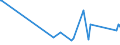 CN 93051000 /Exports /Unit = Prices (Euro/ton) /Partner: For.jrep.mac /Reporter: Eur27_2020 /93051000:Parts and Accessories for Revolvers or Pistols, N.e.s.