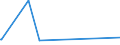 CN 93051000 /Exports /Unit = Prices (Euro/ton) /Partner: Zambia /Reporter: Eur27_2020 /93051000:Parts and Accessories for Revolvers or Pistols, N.e.s.