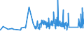 CN 93051000 /Exports /Unit = Prices (Euro/ton) /Partner: South Africa /Reporter: Eur27_2020 /93051000:Parts and Accessories for Revolvers or Pistols, N.e.s.