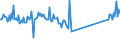 CN 93052000 /Exports /Unit = Prices (Euro/ton) /Partner: Portugal /Reporter: Eur27_2020 /93052000:Parts and Accessories of Shotguns or Rifles of Heading 9303, N.e.s.