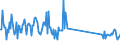 CN 93052000 /Exports /Unit = Prices (Euro/ton) /Partner: Spain /Reporter: Eur27_2020 /93052000:Parts and Accessories of Shotguns or Rifles of Heading 9303, N.e.s.