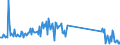 CN 93052000 /Exports /Unit = Prices (Euro/ton) /Partner: Belgium /Reporter: Eur27_2020 /93052000:Parts and Accessories of Shotguns or Rifles of Heading 9303, N.e.s.