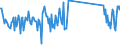 CN 93052000 /Exports /Unit = Prices (Euro/ton) /Partner: Norway /Reporter: Eur27_2020 /93052000:Parts and Accessories of Shotguns or Rifles of Heading 9303, N.e.s.