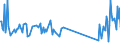 CN 93052000 /Exports /Unit = Prices (Euro/ton) /Partner: Liechtenstein /Reporter: Eur27_2020 /93052000:Parts and Accessories of Shotguns or Rifles of Heading 9303, N.e.s.