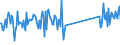 CN 93052000 /Exports /Unit = Prices (Euro/ton) /Partner: Austria /Reporter: Eur27_2020 /93052000:Parts and Accessories of Shotguns or Rifles of Heading 9303, N.e.s.